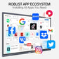 Robust App Ecosystem" for a JAV Smart Boarda