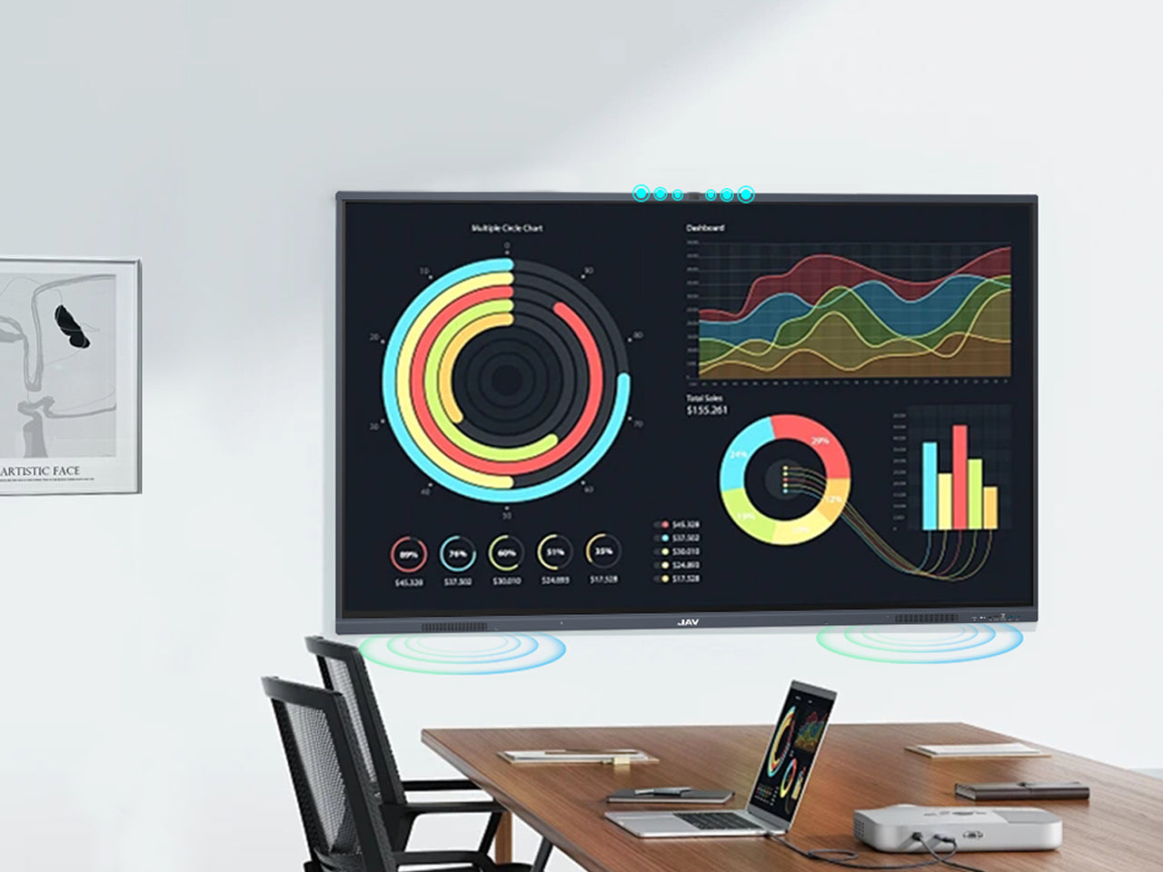 JAV interactive flat panel displaying complex data dashboards and charts shared from a laptop in a meeting room.