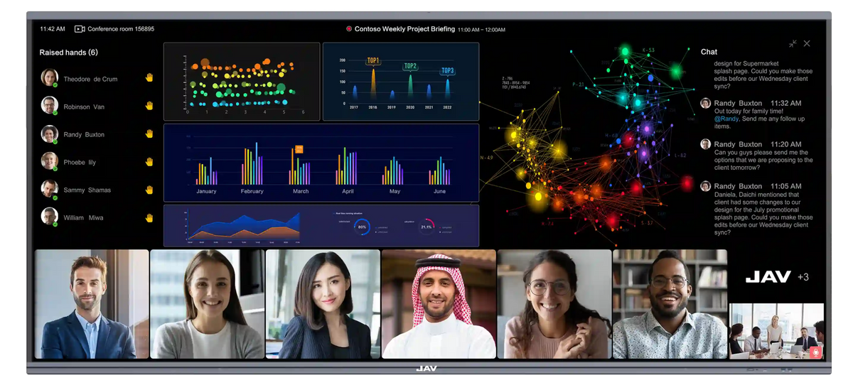 JAV H15 Interactive Flat Panel displaying a video conference call with multiple participants, data dashboards, and chat features.