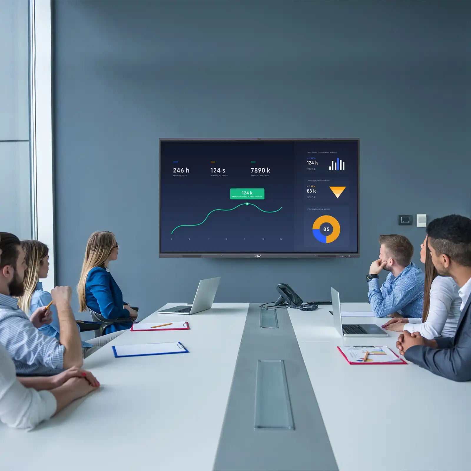 Business professionals analyzing KPI dashboard and charts presented on a large JAV interactive display in a meeting room.