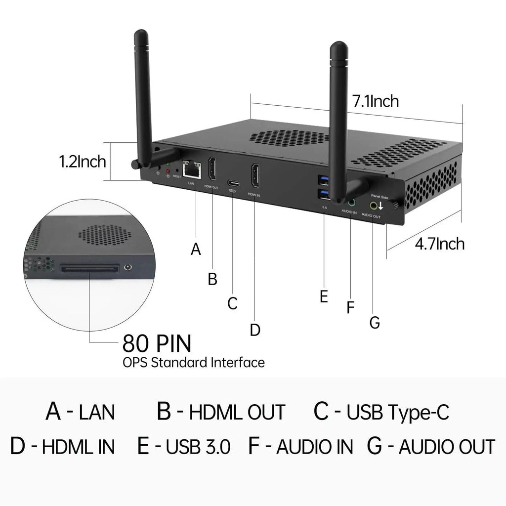 JAV SA12 Android 13 OPS module rear view with detailed ports (LAN, HDMI Out/In, USB-C, USB 3.0, Audio), dimensions (7.1x4.7x1.2 inch), and 80-pin OPS interface.